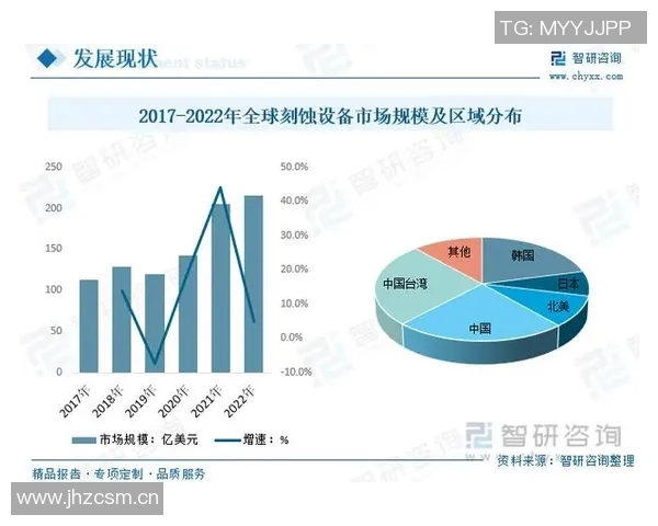 精雕机技术发展趋势与应用前景分析及其在制造行业中的重要作用 精雕机技术发展趋势与应用前景分析及其在制造行业中的重要作用